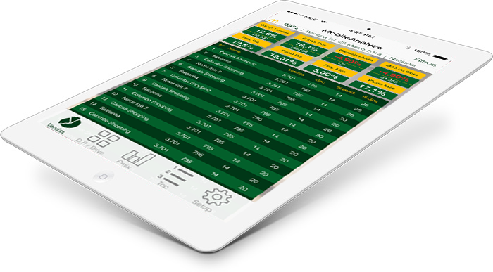 McDonald's Analytics - 2